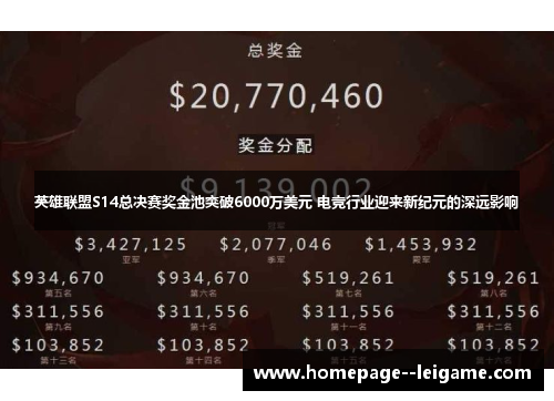 英雄联盟S14总决赛奖金池突破6000万美元 电竞行业迎来新纪元的深远影响 英雄联盟S14总决赛奖金池突破6000万美元 电竞行业迎来新纪元的深远影响