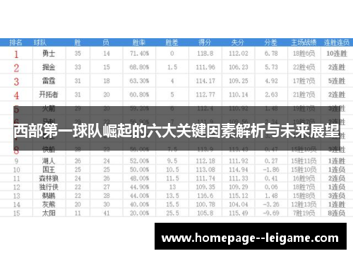 西部第一球队崛起的六大关键因素解析与未来展望