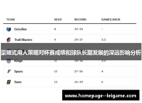 豪赌式用人策略对杯赛成绩和球队长期发展的深远影响分析 豪赌式用人策略对杯赛成绩和球队长期发展的深远影响分析