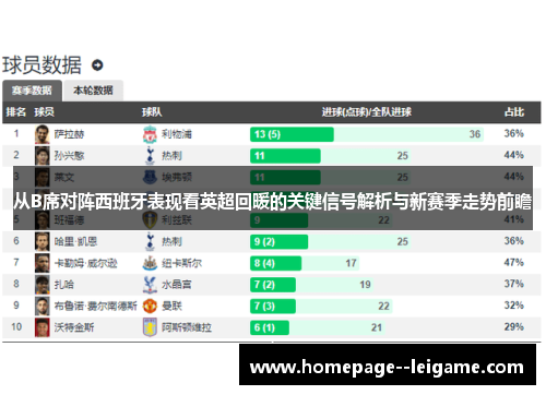 从B席对阵西班牙表现看英超回暖的关键信号解析与新赛季走势前瞻