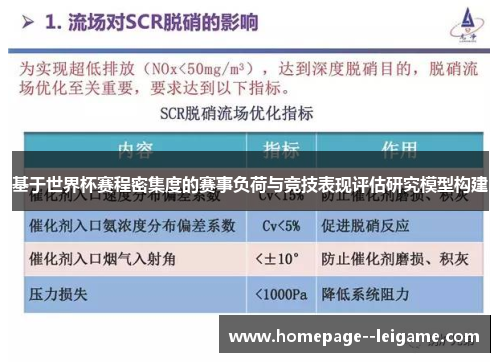 基于世界杯赛程密集度的赛事负荷与竞技表现评估研究模型构建 基于世界杯赛程密集度的赛事负荷与竞技表现评估研究模型构建
