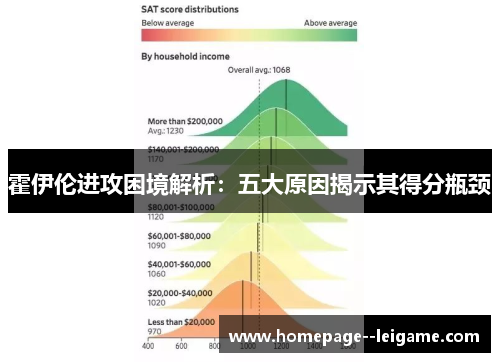 霍伊伦进攻困境解析：五大原因揭示其得分瓶颈