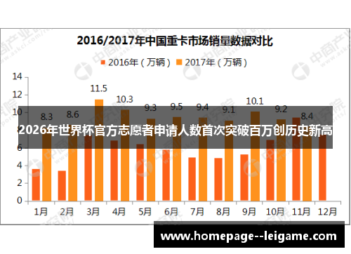 2026年世界杯官方志愿者申请人数首次突破百万创历史新高