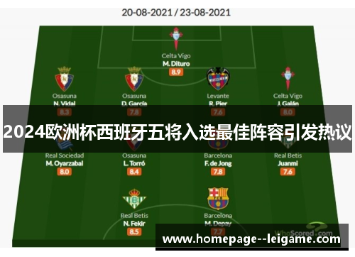 2024欧洲杯西班牙五将入选最佳阵容引发热议 2024欧洲杯西班牙五将入选最佳阵容引发热议