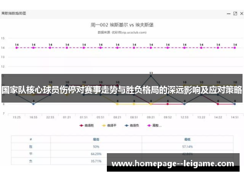 国家队核心球员伤停对赛事走势与胜负格局的深远影响及应对策略