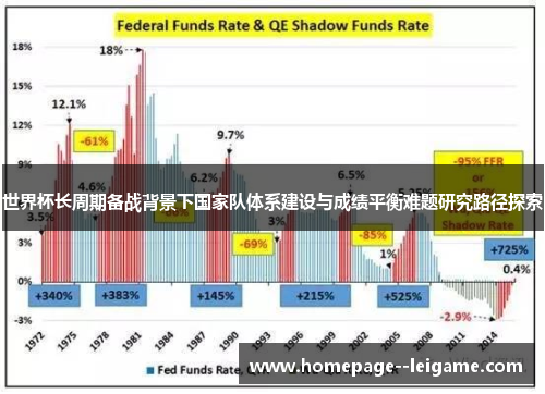 世界杯长周期备战背景下国家队体系建设与成绩平衡难题研究路径探索