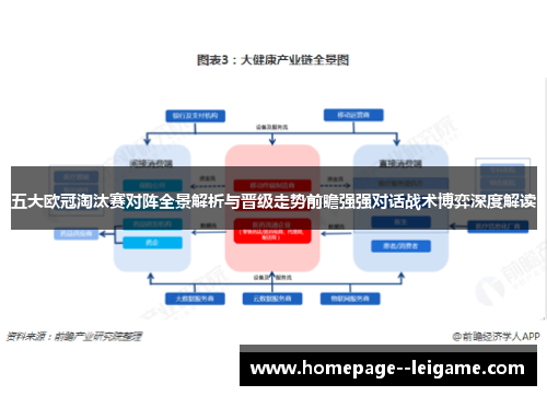 五大欧冠淘汰赛对阵全景解析与晋级走势前瞻强强对话战术博弈深度解读