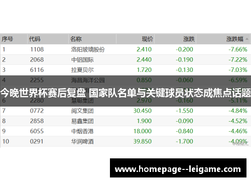今晚世界杯赛后复盘 国家队名单与关键球员状态成焦点话题 今晚世界杯赛后复盘 国家队名单与关键球员状态成焦点话题