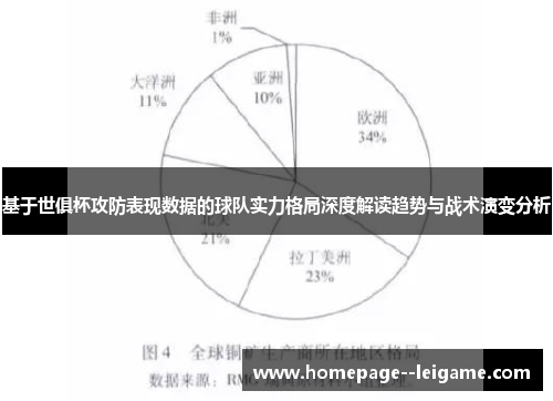 基于世俱杯攻防表现数据的球队实力格局深度解读趋势与战术演变分析 基于世俱杯攻防表现数据的球队实力格局深度解读趋势与战术演变分析